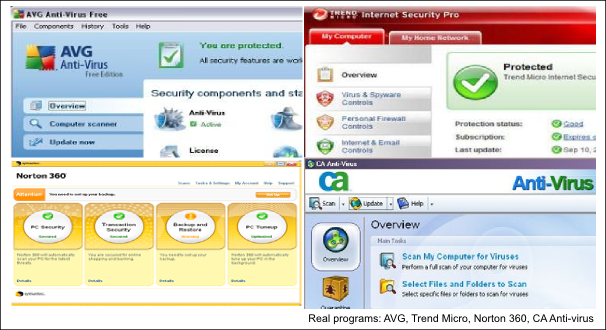 The anti-virus scam — original article illustration